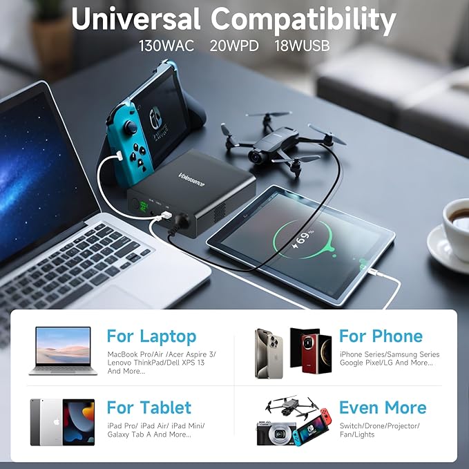 27000mAh AC 130W Outlet Portable Laptop Charger (TSA-Approved), Travel Laptop Power Bank & External Battery Pack for MacBook, CPAP,Projector, Drone Headphone and More