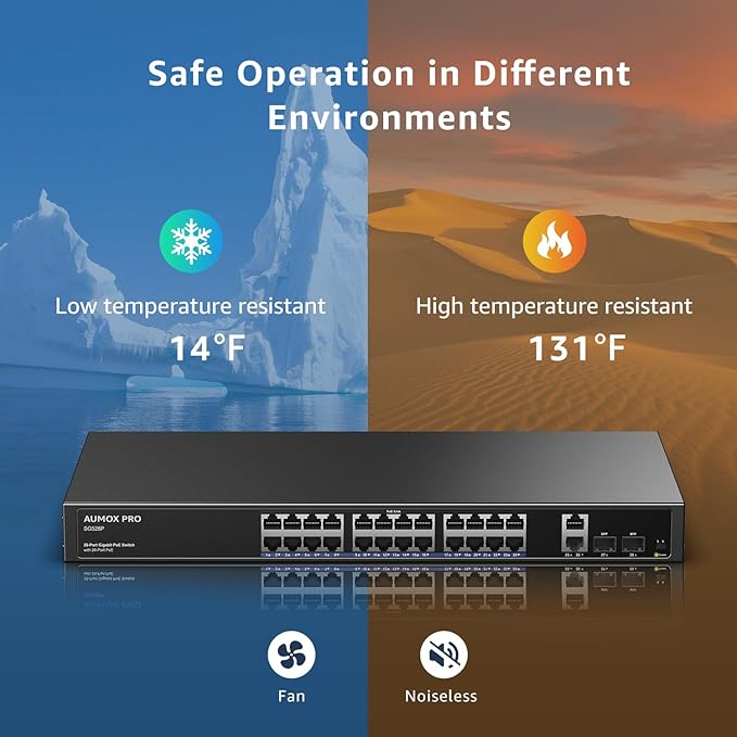 24 Port Gigabit PoE Switch,AUMOX PRO 28 Port PoE with 2 x Uplink Gigabit Ports, 2 x 1G SFP Slots 400W SG528P ,Plug and Play,Metal Case Desktop, Wall Mount or Rackmount Network Switch,802.3af/at