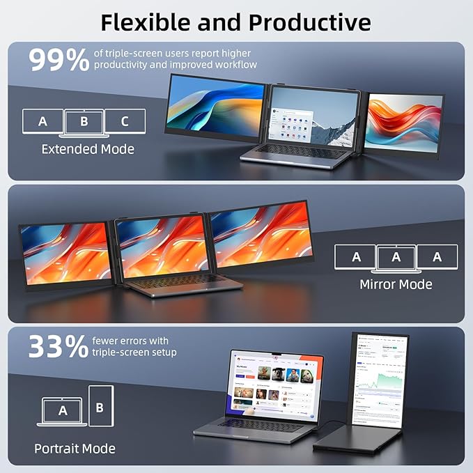 14" Triple Laptop Screen Extender - Ultra Thin & Lightweight (2.2lb) Portable Monitor For Laptop, FHD 1080P Travel Display 13-17" Laptops, Plug & Play USB-C/HDMI, Aluminum Extended Screen for Mac/Win