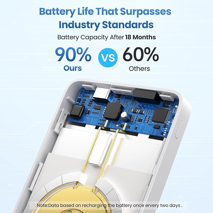 Magnetic Portable Charger Power Bank,Compact 10800mAh LCD Display Wireless Portable Charger,20W PD USB-C in&Out Battery Pack Compatible with Magsafe,iPhone 15/15 Pro Max/14/13/12 Series-White