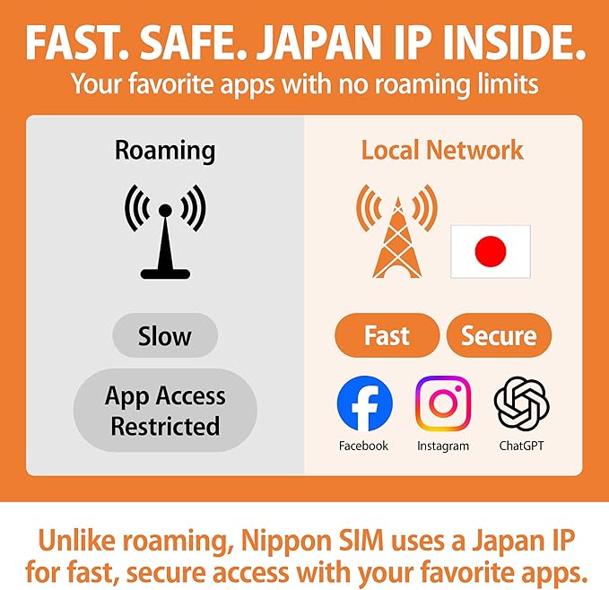 [eSIM] Japan eSIM 15 Days Data Only | Daily 2GB High-Speed 4G LTE + Unlimited Data at Reduced Speed | No Roaming Needed for Faster, Safer Access | Hotspot tethering Supported | Docomo | Made in Japan