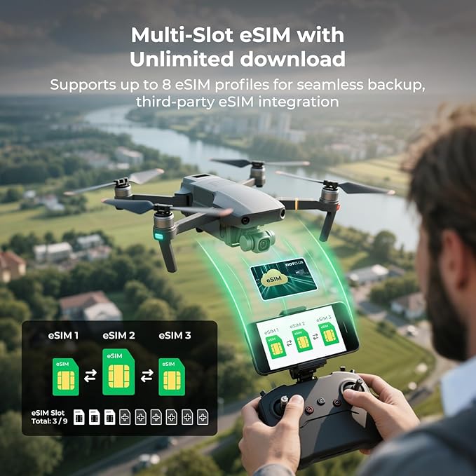 Triple Play Pro SIM Card, Industrial-Grade 5G LTE Data for USA Coverage, Multi-Network Support, eSIM Enabled, Rugged Design for Robot, Drone, and Camera – No Voice/Text, Nano Size only (24GB 360DAY)