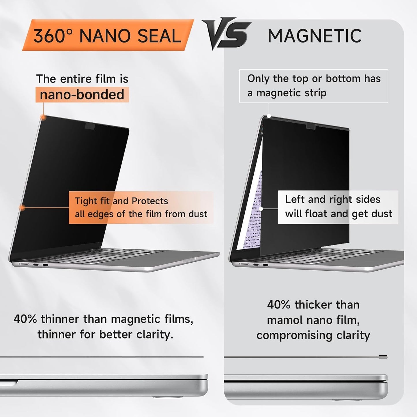 Privacy Screen for MacBook Pro 16 Inch (2021-2024, M1, M2, M3, M4, Pro, Max), Anti Glare Blue Light Filter, Nano No Glue Anti Spy Black Protector for Mac Pro 16In Laptop