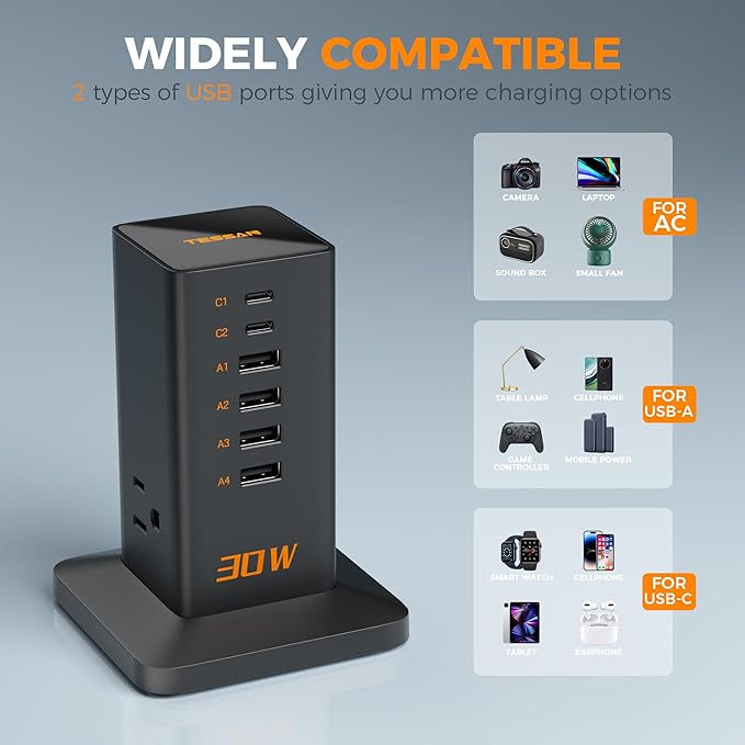 Charging Station 30W, TESSAN 9-in-1 Charger Blocks for iPhone 16/15/14/13, Tablets, Earphone with Surge Protector, 5ft Flat Extension Cord with 4 USB A, and 2 USB C for Home, Office, Dorm, Black