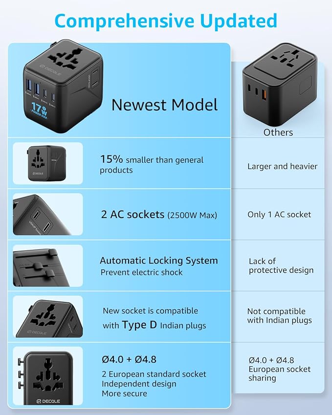 Universal Travel Adapter, International Travel Plug Adapter with 2 USB-C ＆ 2 USB-A Ports, with Extra 2 Prong AC Outlet All in One Portable Socket, for USA, UK, EU, AU ＆ 224+ Countries (Black)
