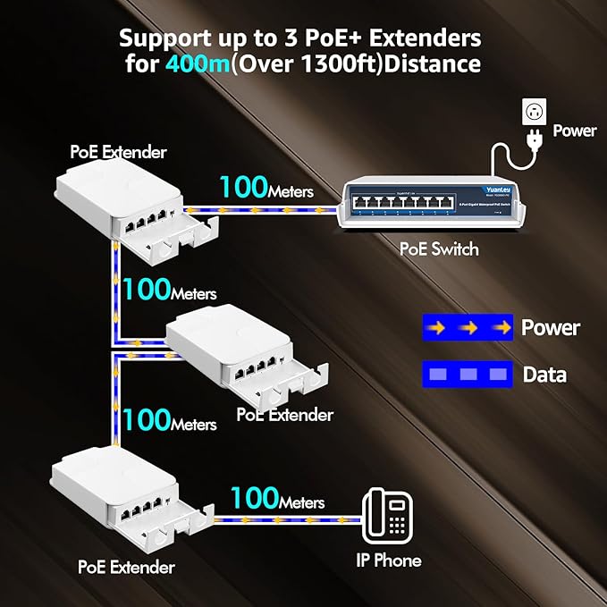 YuanLey 4 Port Outdoor PoE Extender 1 in 3 Out, IEEE 802.3af/at Mini 4 Channel PoE Repeater IP66 Waterproof, Vlan, Extend 250m(Total 350m), Wall Mount Passthrough POE Amplifier, Plug and Play