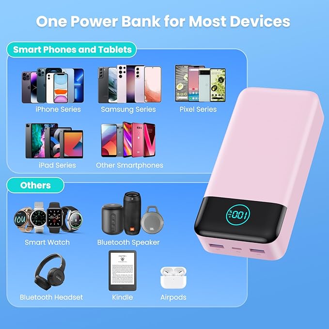 Portable Charger 50800mAh Power Bank,25W PD QC 4.0 USB C Fast Charging External Battery Pack,Travel Outdoor Essentials Portable Cell phone Charger Compatible with iPhone 17/16/15/14/13,Android-Pink