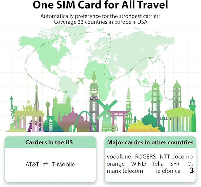 EIOTCLUB Europe SIM Card - 5GB/30Days, 5G/4G Business Travel SIM for 33 European Countries and USA, Prepaid Data SIM Card for Mobile Phone, Router, WiFi Hotspot (No Roaming Charges)