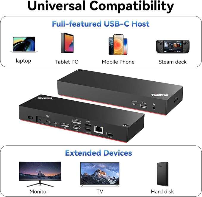 ThinkPad 40B00135 Thunderbolt 4 Universal Docking Station for Lenovo Laptops, 4 External Displays, Power Charging UP to 100W + HDMI 4K Cable + DP Cable+ ITSPWR Cleaning Cloth