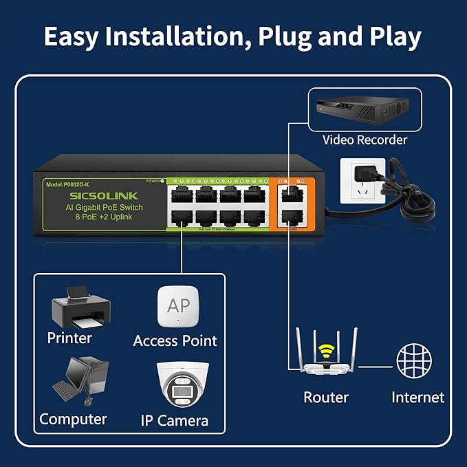 Gigabit 10-Port PoE+ Switch (8 PoE+ Ports, 2 Uplink), 802.3af/at, 120W Total Power, 1000Mbps, Unmanaged, Fanless, Metal Plug and Play, Suitable for IP Cameras, Networking Devices & Home Office.