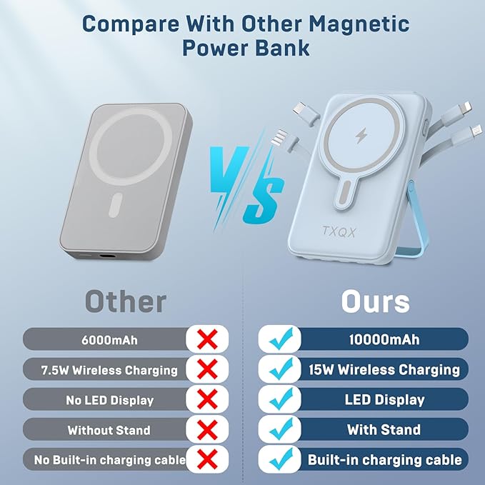 Wireless Portable Charger 10000mAh,Magnetic Power Bank with Built-in Cables LED Display,22.5W PD Fast Charging for Magsafe Battery Pack Compatible with iPhone16/15/14/13/12/Pro/Pro Max(Blue)
