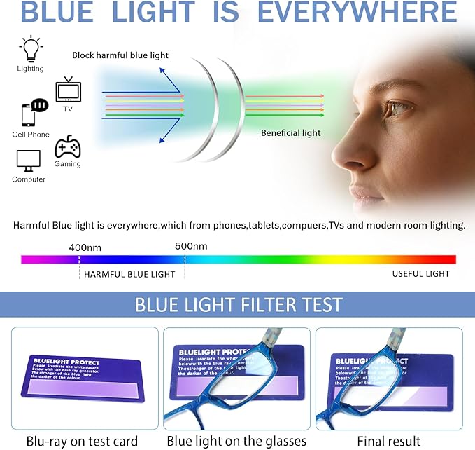 Henotin 6-Pack Reading Glasses Blue Light Blocking Anti Eyestrain Computer Reading Glasses for Women and Men Readers (Mix Color-A, 1.00, Diopters)