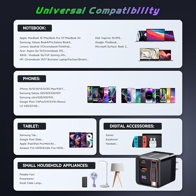 65W Retractable Charger, USB C Wall Charger Block Built-in Type C Cable & Dual Port, PD PPS Fast Charging GaN Power Adapter Travel Charger for MacBook,Lenovo IdeaPad,iPhone 17 Pro Max,Galaxy S25