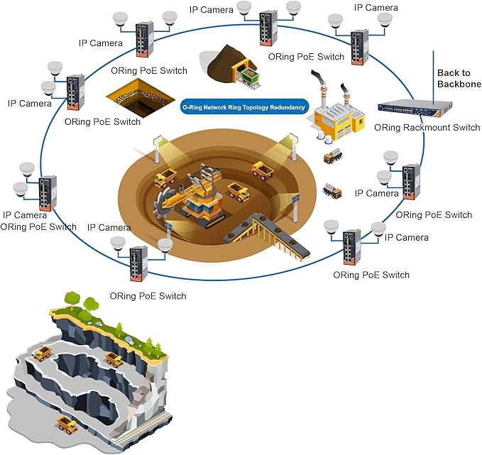 RGPS-3244GP-P | 28-Port Rackmount Managed Gigabit PoE Switch | 24 GE PoE + 4 SFP Slots, ORing Industrial Networking