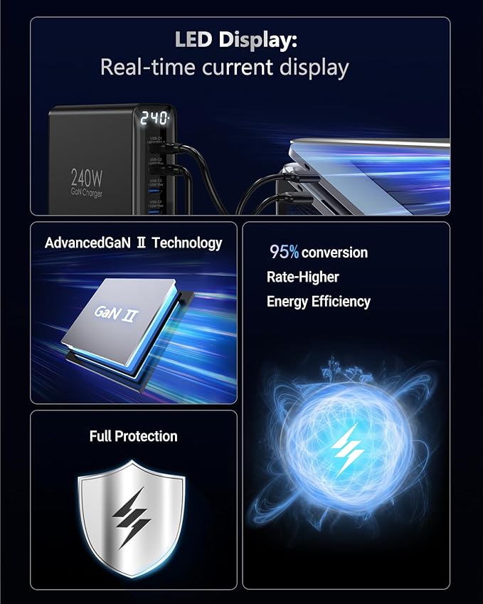 240W USB C Charger 6-Port, PD3.1 GaN Charger with LED Display Desktop Fast Charging Station for MacBook Pro/Air, iPhone Pro, iPad Pro, Dell XPS, Galaxy, Pixel, Laptops and More, Black