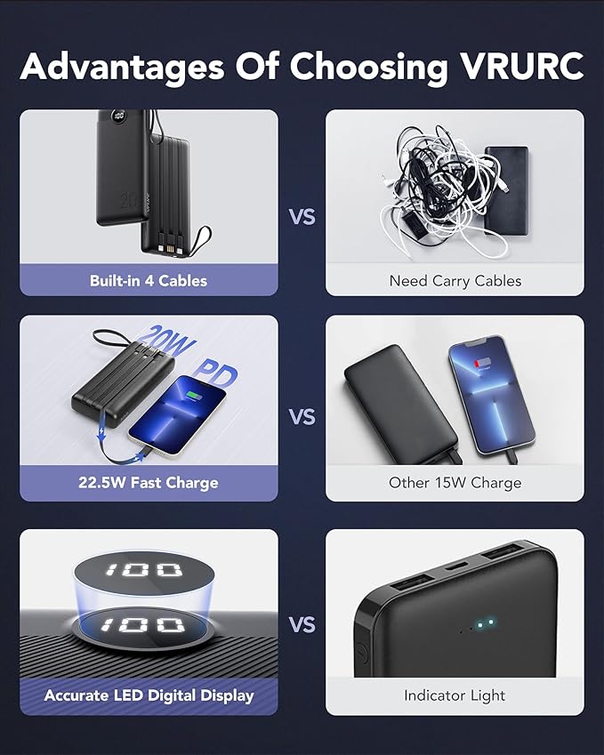 VRURC Portable Charger 20000mAh, Built-in Cable Fast Charging Power Bank, PD QC 3.0 Travel Essentials Battery Pack, 4 Output & 2 Input Phone Charger for iPhone,Samsung, Android-Black