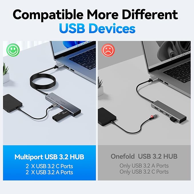 USB HUB 3.2, TSUPY USB 3.0 HUB 10Gbps USB 3.2 Gen 2 USB HUB with 4 Multi USB Ports, 4FT Extended Cable HUB for MacBook Air/Pro,Laptop,PC and More