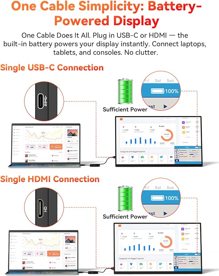 Wireless Portable Monitor Battery-Powered, Support AirPlay Miracast, 15.6" 1080P IPS Monitor USB-C HDMI External Display, 2nd Screen for Laptop MacBook PC Phone Tablet, w/Built-in Battery(4- 5H)