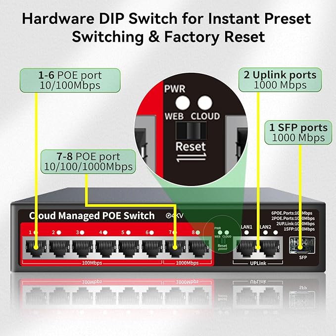 8 Port PoE+ Switch | Easy Smart Managed Ethernet Switch | Support VLAN, QoS | 120W Total PoE Budget | Fanless Metal | Plug & Play (Desktop/Wall Mount)