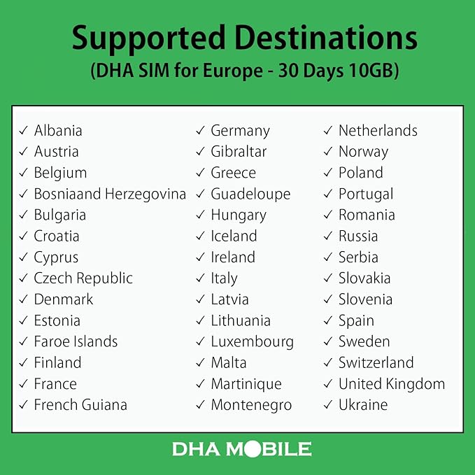 Europe Data Only SIM Card 5G/4G 10GB – 30 Days Prepaid | 42 Destinations EU Coverage (UK, France, Italy, Spain & More) | No Calls/Text | 3-in-1 | Plug‑&‑Play