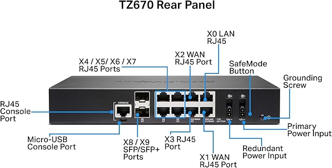 Sonicwall TZ670 Network Security Appliance with 10GbE Interfaces, TotalSecure Essential Edition (02-SSC-5640) & RM-SW-T9 Rackmount Kit for SonicWall TZ570/TZ670