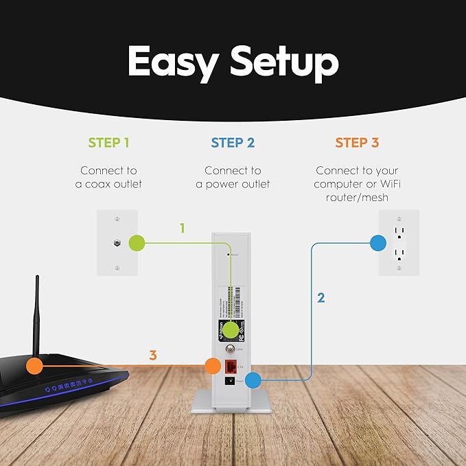 Hitron CODA56 Multi-Gigabit DOCSIS 3.1 Modem | 2.5 Gbps Max Internet Speeds | Certified with Xfinity, Charter Spectrum, Cox | 2.5 Gbps Ethernet Cable Modem ONLY | Requires Separate WiFi Router