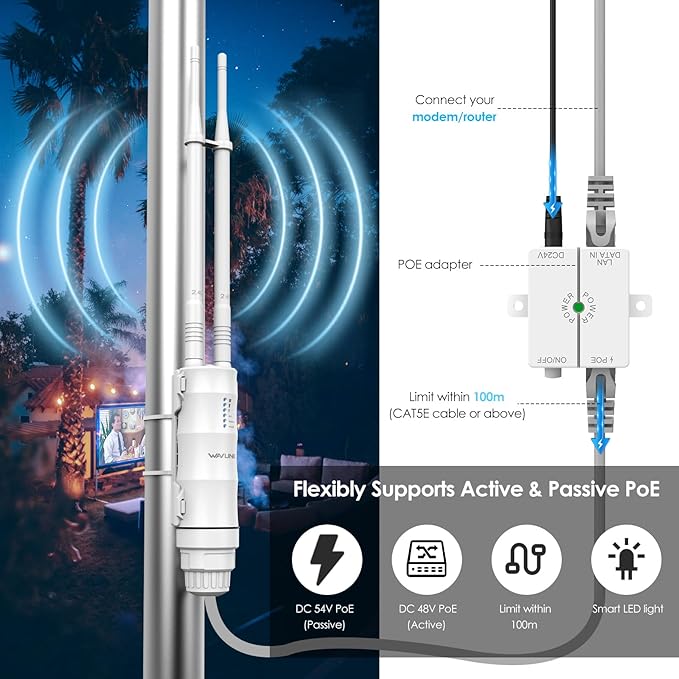 N300 Outdoor WiFi Extender Signal Booster, WAVLINK Access Point/Repeater/Range Extender with Passive PoE, 15KV ESD, 4KV Lightning Protection, Support AP/Repeater/Router Mode for Farm,Yard