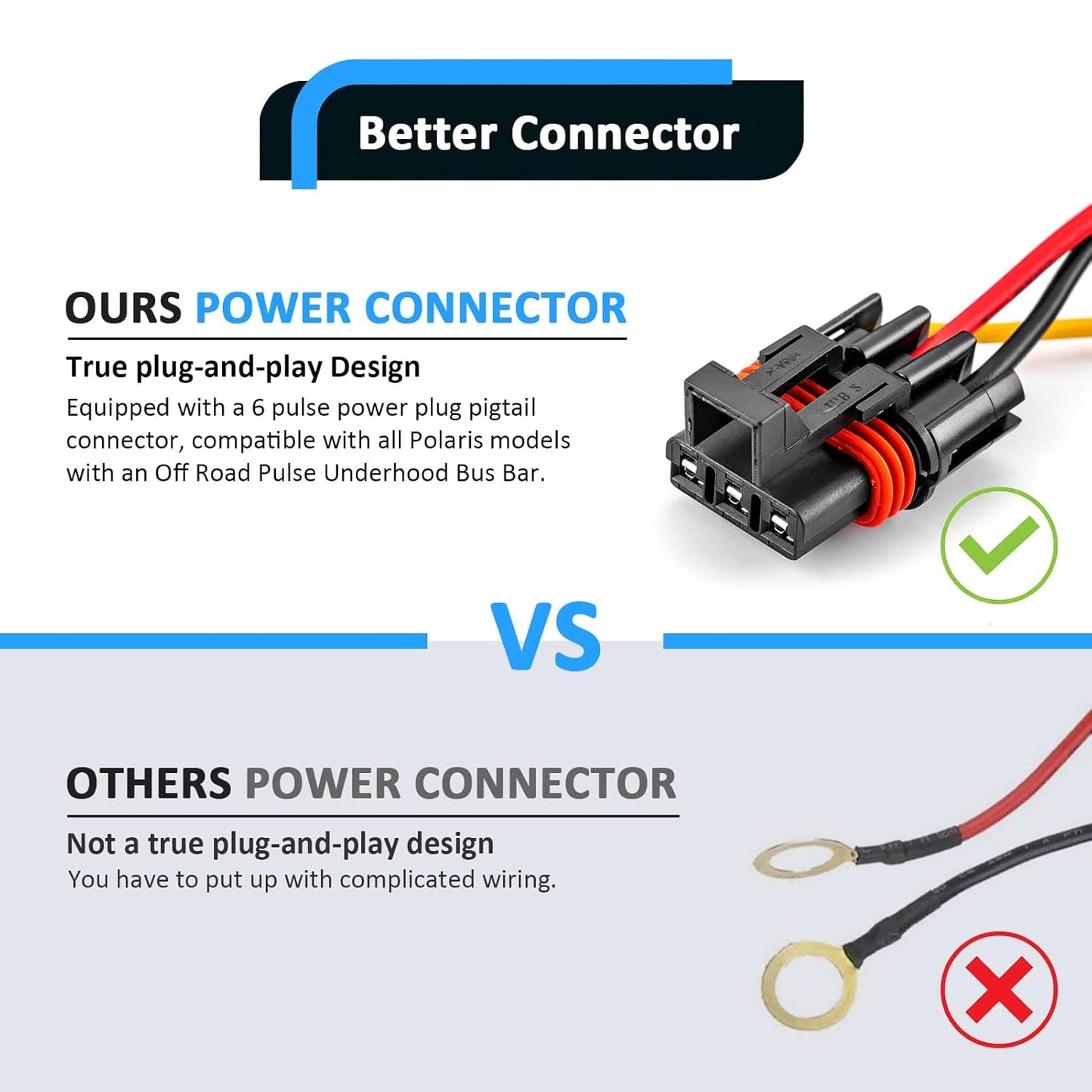 Wsays Dual USB Rocker Switch 12v Charger/Outlet with LED Voltmeter Display Plug & Play Compatible with Polaris RZR Ranger General