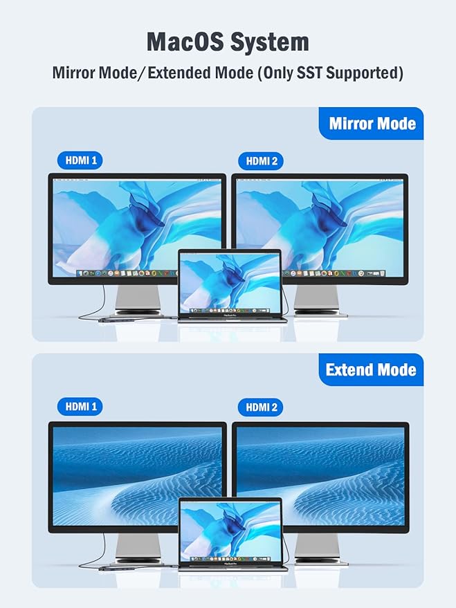 USB C Laptop Docking Station, Mkighub 11 in 1 Type C Hub Multiport Adapter Dongle w/2 HDMI 4K, 100W PD, Gigabit Ethernet, SD/TF, 2 USB3.0, 2 USB2.0, USB C 3.0 Data, for Dell/Surface/HP/Lenovo Laptops