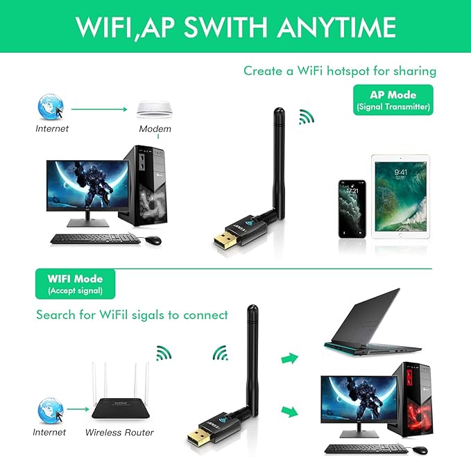 EDUP AC600M USB WiFi Adapter for PC, Wireless USB Network Adapters Dual Band 2.4G/5.8Ghz Wi-Fi Dongle Antenna for Laptop Desktop Compatible with OS Windows 11/10/8.1/8/7/XP -Black