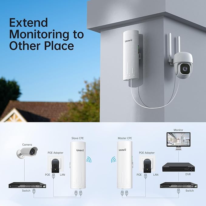 UeeVii CPE450 Wireless Bridge and WR3000K WiFi Router Kit, 5.8G 3KM Point to Point Wireless Bridge Outdoor to Shop Barn Garage Building Network Kit Solution, Outdoor WiFi Bridge(2PCS), Plug and Play