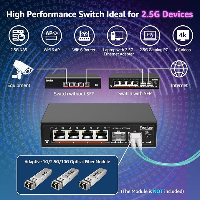 6 Port 2.5G Unmanaged Ethernet Switch, 4 x 2.5G Base-T Ports, 2 x 10G SFP, Compatible with 100/1000/2500Mbps, VLAN, Fanless, Desktop/Wall Mount YuanLey 2.5Gbe Network Switch for Wireless AP, NAS, PC