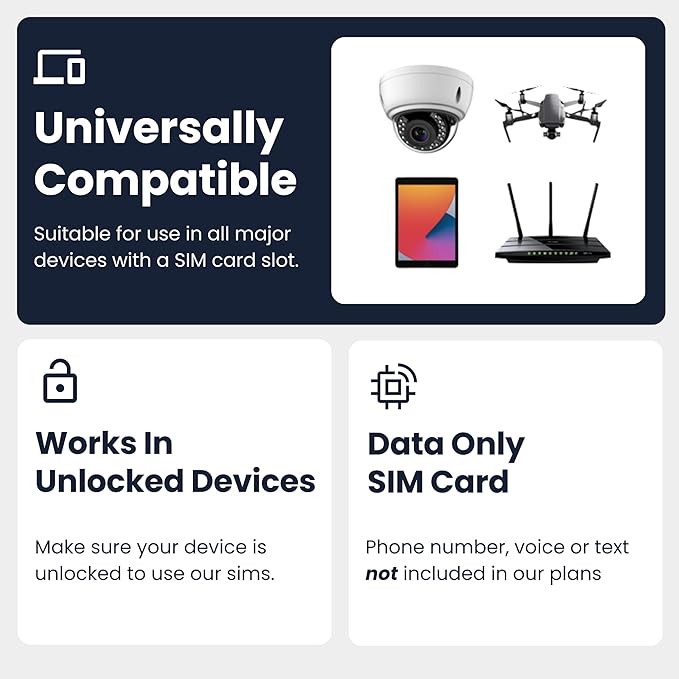 Quad Play 24GB + 1GB Bonus / 3 Months IoT SIM Card for Unlocked Security, Solar & Hunting Trail Game Cameras, Data Only USA SIM, 4G/5G on AT&T, T-Mobile, Verizon & US Cellular, Triple Cut 3-in-1