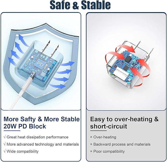 iPhone 16/15 Charger Fast Charging, 2Pack 10FT Long USB C to C Apple Fast Charging Cable Cord with 20W PD USB C Fast Charger Block for iPhone 16/15/15 Pro/15 Pro Max/15 Plus,iPad 12.9/11/10.9/Air 5/4