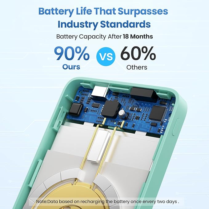 Magnetic Portable Charger Power Bank,Compact 10800mAh LCD Display Wireless Portable Charger,20W PD USB-C in&out Battery Pack Compatible with Magsafe,iPhone 15/15 Plus/15 Pro Max/14/13/12 Series-Green