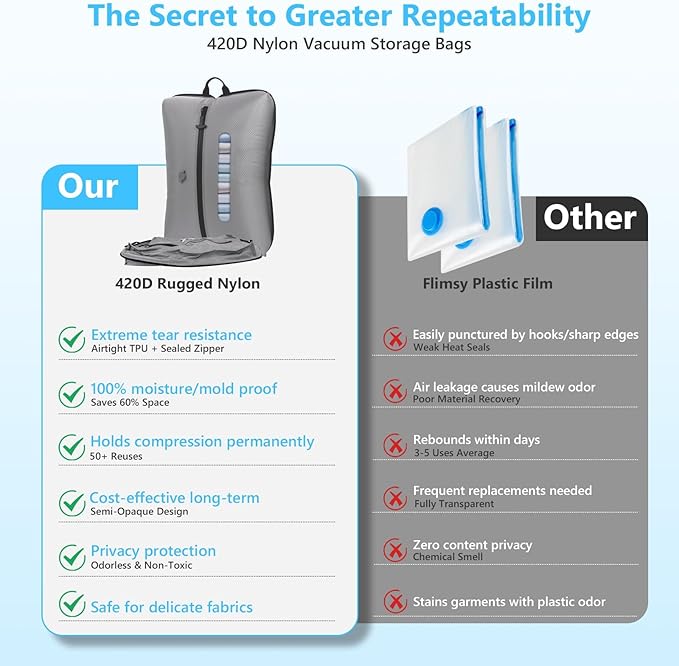 2025 Vacuum Bags for Travel with See-Through Window Space Saver Vacuum Seal Bags for Clothing Travel IP67 Reusable Packing Organizers for Luggage, Backpack, Suitcase Grey 1PC+No Pump