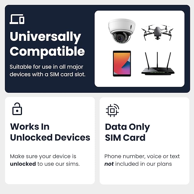 Quad Play 36 GB / 12 Months IoT SIM Card for Unlocked Security, Solar & Hunting Trail Game Cameras, Data Only USA SIM, 4G/5G on AT&T, T-Mobile, Verizon & US Cellular, Triple Cut 3-in-1