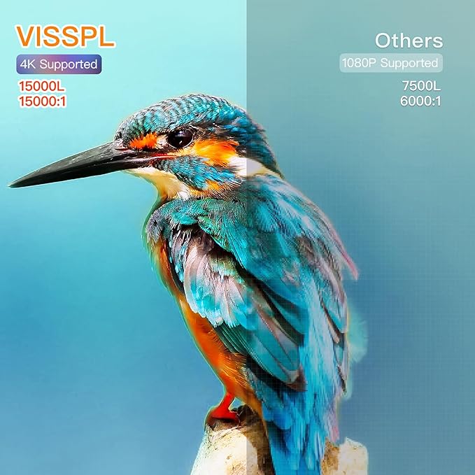 [6D/4P/4K] Projector with WiFi and Bluetooth, VISSPL 4K Supported Video Projector, Electric Keystone, Home Theater Movie Phone Projector Compatible with Android/iOS/Windows/TV Stick/HDMI/USB