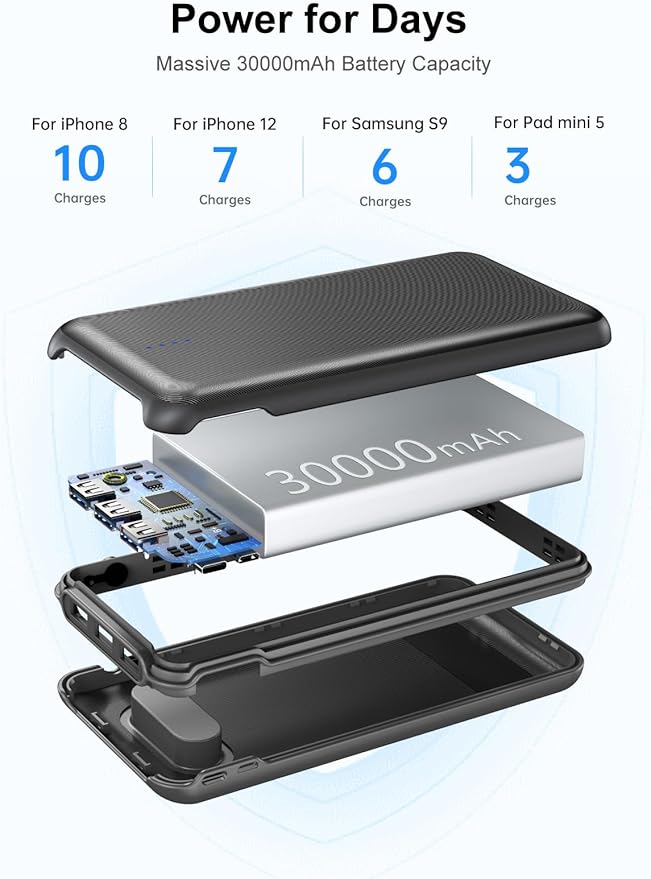 Portable Charger, Power Bank 30000mAh Battery Pack with 22.5W Fast Charging, 4 Outputs External Charger PD 20W USB C for iPhone, Samsung, Pad Mini, and More