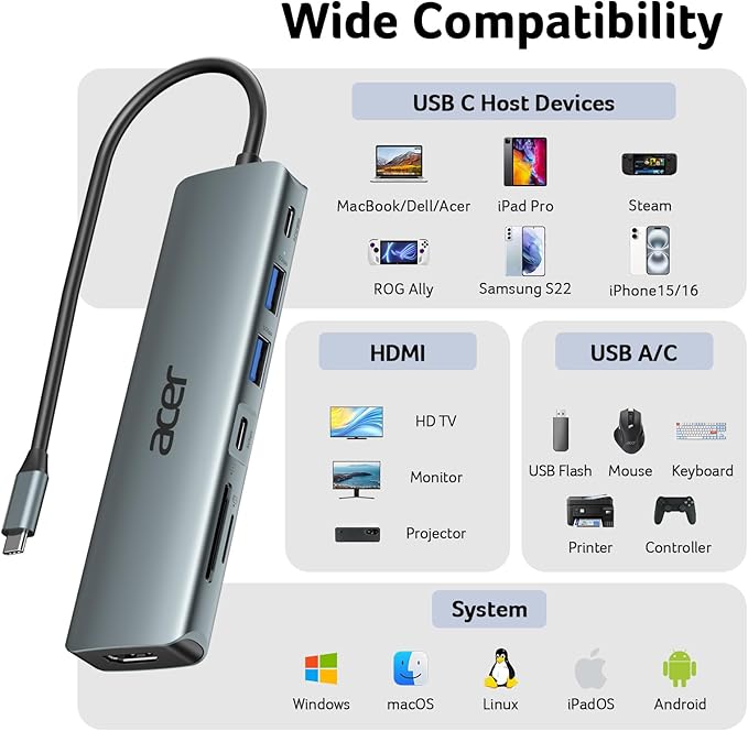 Acer USB C Hub, 7 in 1 USB C to Multi-Port Adapter for Laptop, 4K USBC to HDMI Splitter with 2 USBA 3.1&Type-C Data Port, PD 100W Charging Port, SD Card Reader for Computer, Desktop and More
