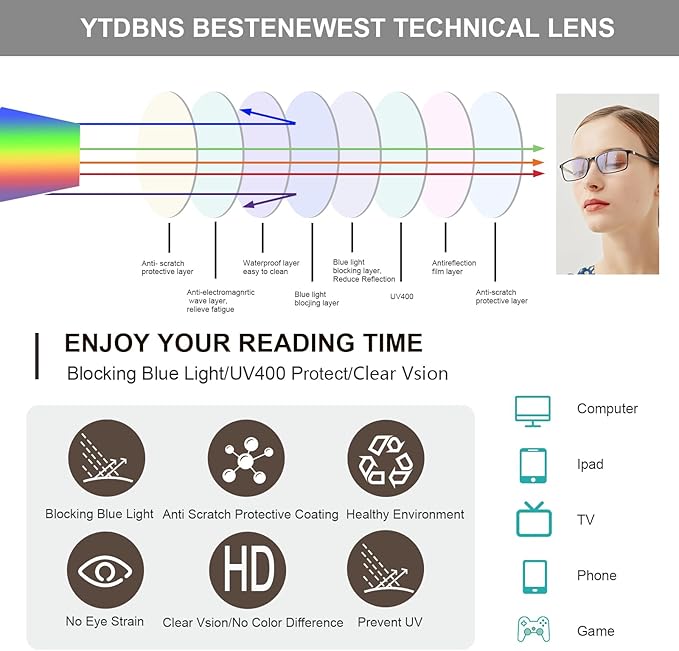 Professional Reading Glasses for Men/Women, Blue Light Blocking Computer Readers with Spring Hinges for Glare and UV Protection