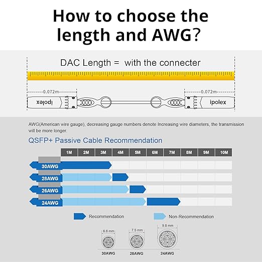 ipolex 40G QSFP+ DAC Twinax Cable, 40GBASE-CR4 Passive Direct Attach Copper Cable, 5m(16.5ft), for Cisco QSFP-H40G-CU5M,Meraki MA-CBL-40G-5M,Intel XLDACBL5,Compatible with Cisco C9500-32QC and More