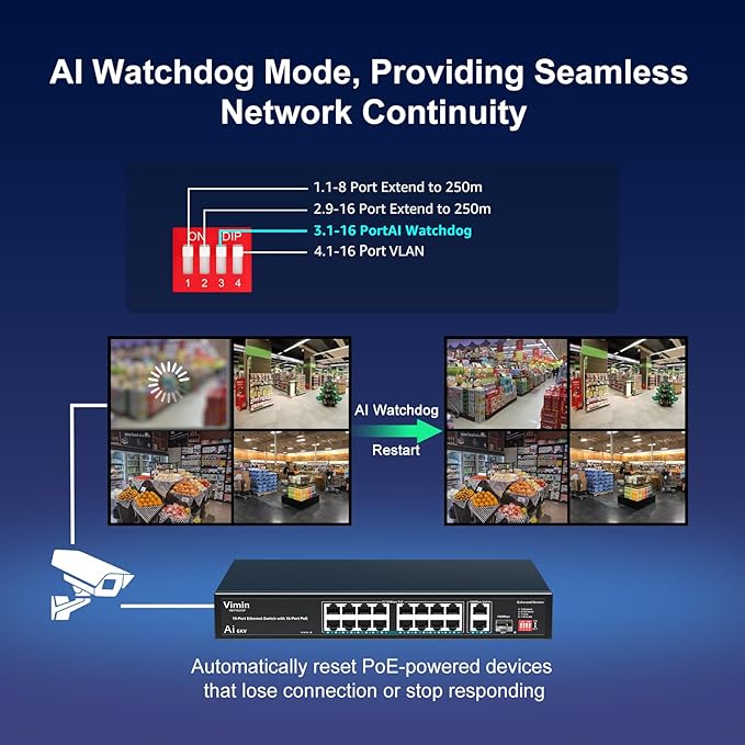 16 Port 10/100Mbps Fast Ethernet PoE Switch+2 Uplink Gigabit Ports+1 SFP, VIMIN 19 Port Unmanaged Switch Gigabit Up to 30W, Total Budget 250W,VLAN, Support IEEE802.3af/at