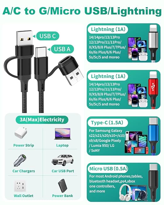 Travel Essentials, Multi Charging Cable, 3Pack 6FT iPhone Charger Camping Essentials Nylon Braided Type C Cable Cord 2*Lighting/Typc C/Micro USB Port i-Phone 17 Charger Cords for i Phone 17/16/15