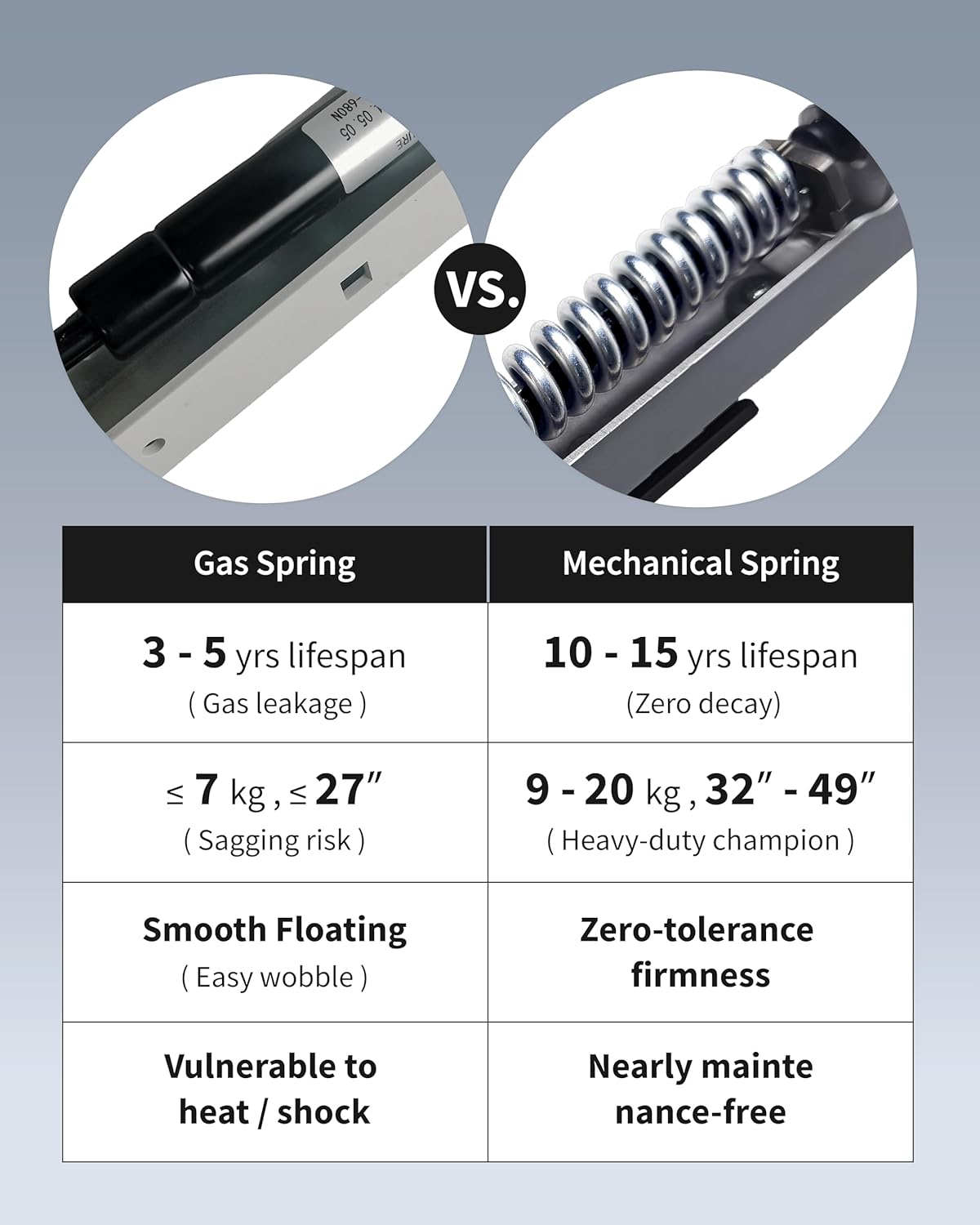 Single Monitor Arm Desk Mount, Holds Screens up to 40 Inches and 25 lbs, Fully Adjustable Vesa Monitor Mount with C-Clamp and Grommet Base, Aluminum, White
