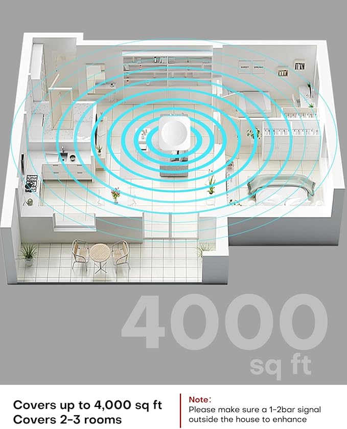 Hiboost Cell Phone Signal Booster for Home and Office, 4,000 sq ft, Boost 5G 4G LTE Data for Verizon AT&T and All U.S. Carriers, FCC Approved