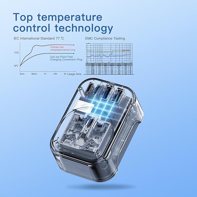 World to US Canada Travel Plug Adapter,Europe/China/Japan/Australia/UK to USA Power Adapter with 2 USB A and 2 USB C Ports, Wall Outlet Power Charger Universal Travel Adapter(1 Pack)