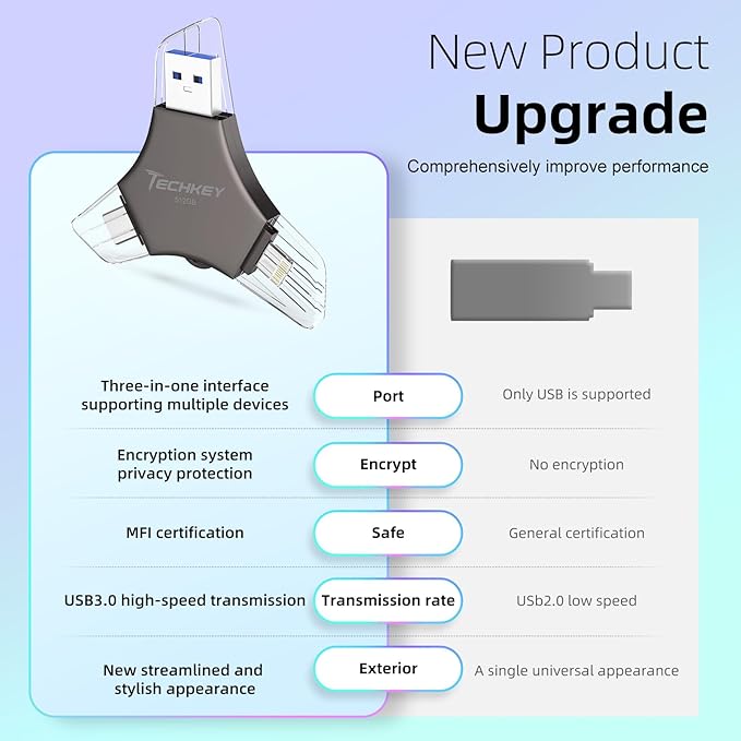 MFi Certified USB 3.0 Flash Drive 512GB for iPhone, 3in1 External Memory Photo Keeper Storage Stick for Picture/Video/Data Saver/Backup, High Speed Thumb/Jump/Hard Drives for iPad/Android/PC (Black)