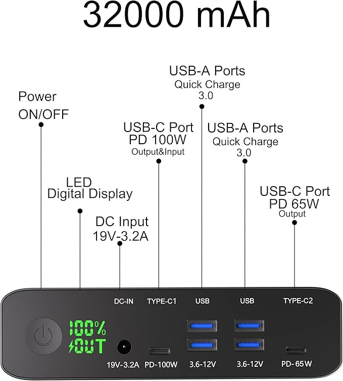 Krisdonia PD 100W Power Bank, 32000mAh Portable Laptop Charger [PD 3.0 100W & 65W Dual USB-C Ports + Quick Charge QC 3.0 Four Ports] for MacBook, Dell, HP, iPad, iPhone, Samsung, Switch and More