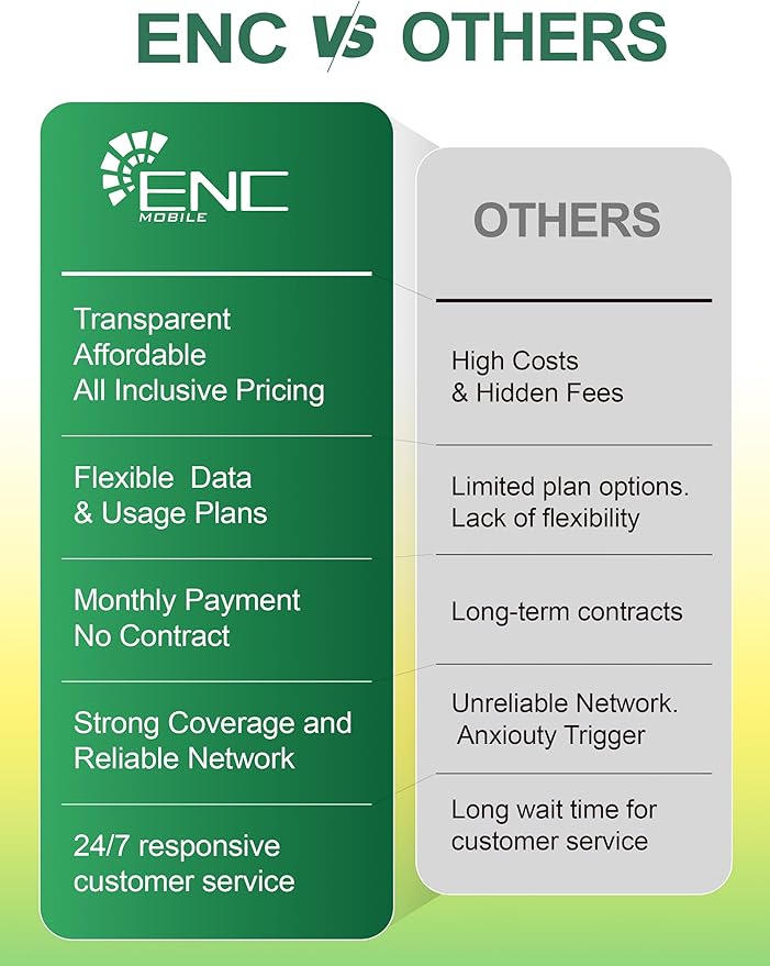 Prepaid SIM Card USA $45/mo - Unlimited/Mo. 5G/4G LTE Data + One SIM Dual Number (US & China) + Unlimited US/China/Canada/Mexico Talk & Global Text, Wi-Fi Calling, 3 in 1 SIM Card Included